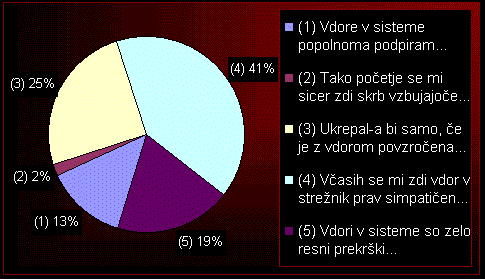 Rezultati ankete